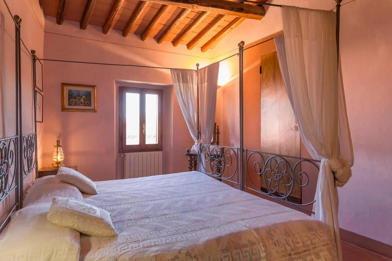 Fattoria Il Milione Agriturismo Firenze Italia